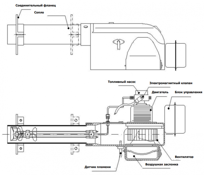Горелка дизельная с удлиненным соплом Iranradiator RA 2L