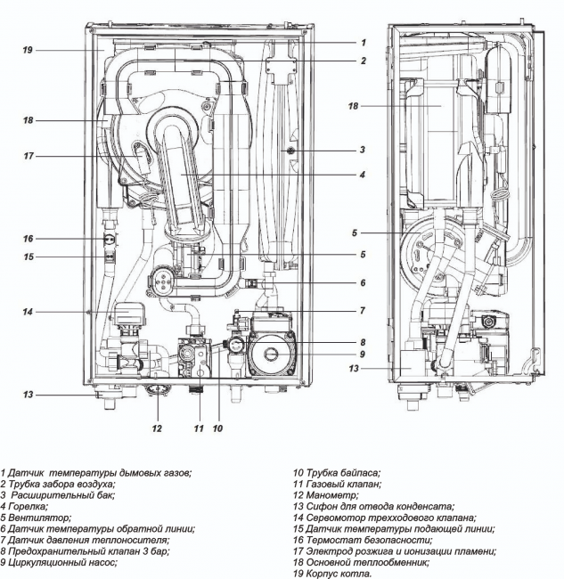 Настенный газовый одноконтурный котёл Federica Bugatti VARME Cond 