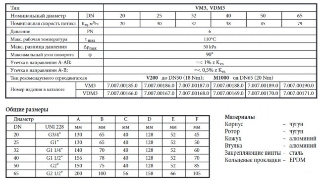 Трёхходовой клапан 2", kvs 45, серии VDM3 (Арт. 7.007.00170) в Ростове-на-Дону