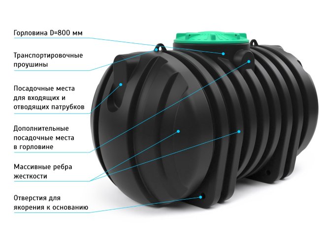 Септик накопительный RODLEX-S3000