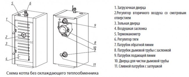 Котел твердотопливный Wester THOR-7 в Ростове-на-Дону Котел твердотопливный Wester THOR-7 в Ростове-на-Дону