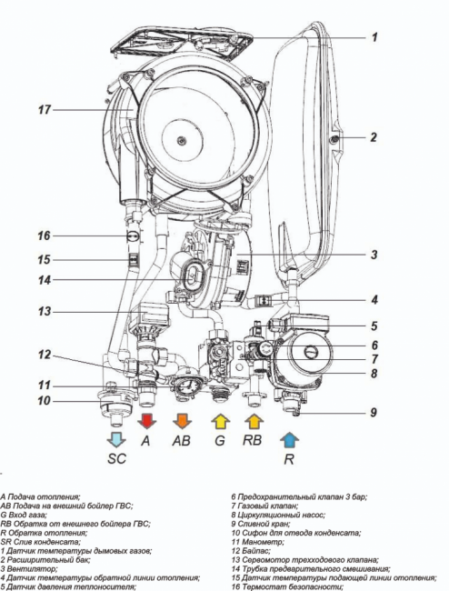 Настенный газовый одноконтурный котёл Federica Bugatti VARME Cond 50B