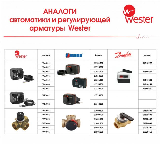 Контроллер Wester S11 CT-K 230VAC 5Nm 230 VAC 50 / 60 Hz  75s/90° 5 Nm, арт. WK-001 (аналог 12720100)