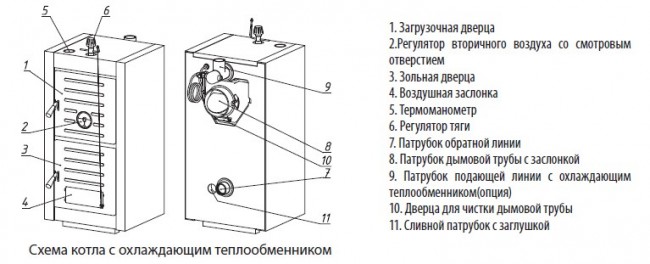 Котел твердотопливный Wester THOR-8 в Ростове-на-Дону Котел твердотопливный Wester THOR-8 в Ростове-на-Дону
