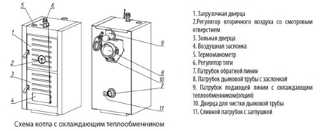 Котел твердотопливный Wester THOR-10 в Ростове-на-Дону Котел твердотопливный Wester THOR-10 в Ростове-на-Дону