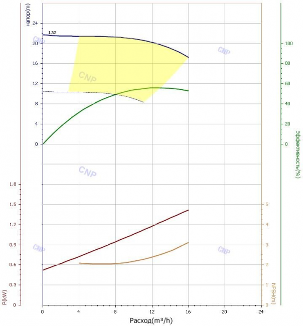 Насос CNP TD 40-20/2 Насос CNP TD 40-20/2