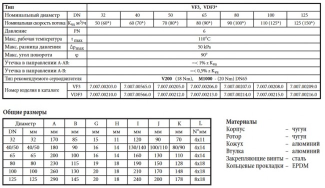 Трёхходовой смесительный клапан серии VDF3 Трёхходовой смесительный клапан серии VDF3