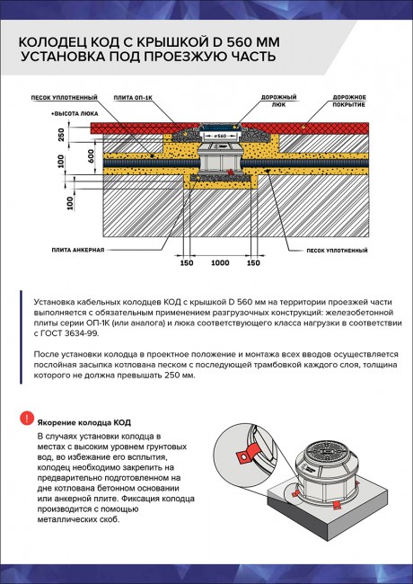 Колодец оперативного доступа Polimer Group КОД 780/500 с крышкой D 560