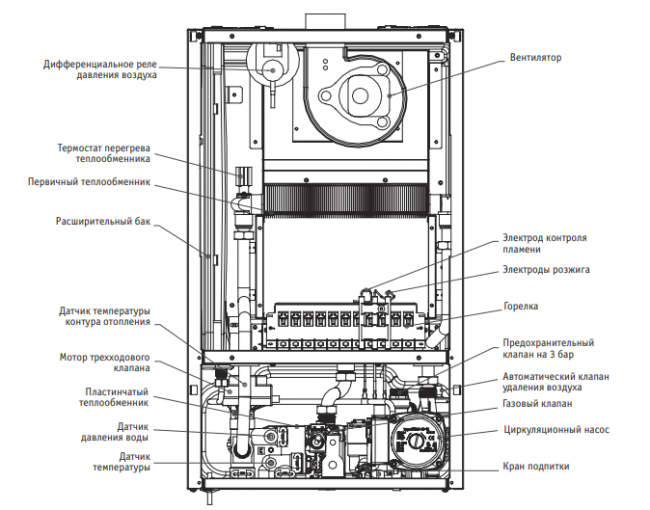 Настенный газовый котел Kentatsu Nobby Balance Plus 24-2CS двухконтурный Настенный газовый котел Kentatsu Nobby Balance Plus 24-2CS двухконтурный