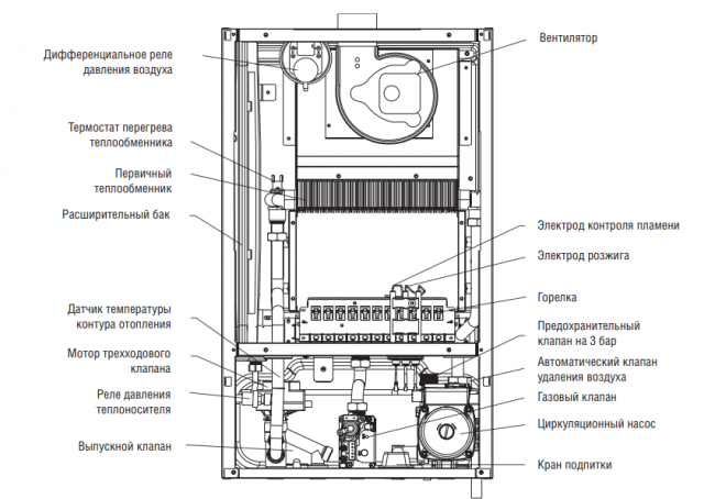 Настенный газовый котел Kentatsu Nobby Balance Plus (S) 24-CS одноконтурный