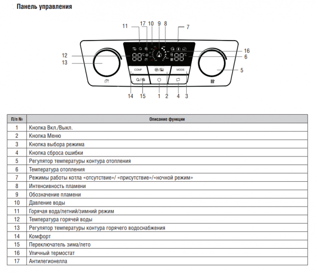 Настенный газовый котел Kentatsu Nobby Balance Plus (S) 24-CS одноконтурный