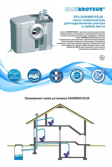 Канализационная установка SFA Sanibroyeur Канализационная установка SFA Sanibroyeur