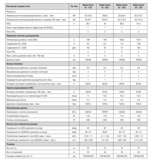 Настенный газовый котел Kentatsu Nobby Balance Plus 24-2CSF двухконтурный Настенный газовый котел Kentatsu Nobby Balance Plus 24-2CSF двухконтурный