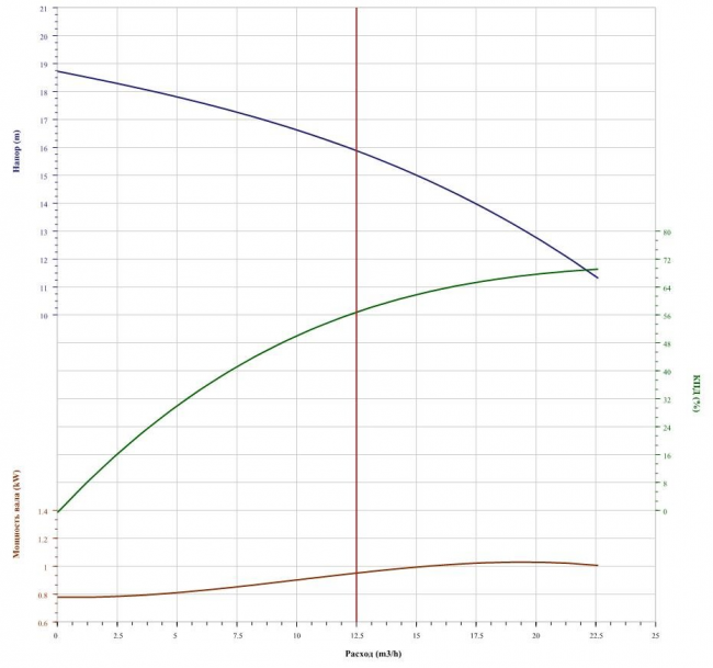 Насос CNP 50WQ15-15-1.5 Насос CNP 50WQ15-15-1.5