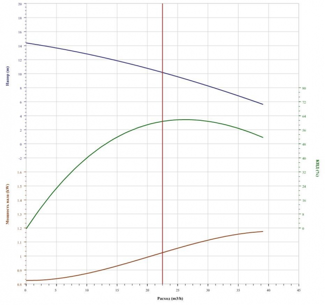 Насос CNP 65WQ25-10-1.5 Насос CNP 65WQ25-10-1.5