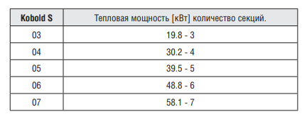 Напольный газовый чугунный котел Kentatsu Kobold S-04 Напольный газовый чугунный котел Kentatsu Kobold S-04