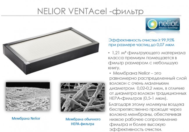 Увлажнитель-очиститель воздуха Venta LPH60 WiFi в Ростове-на-Дону