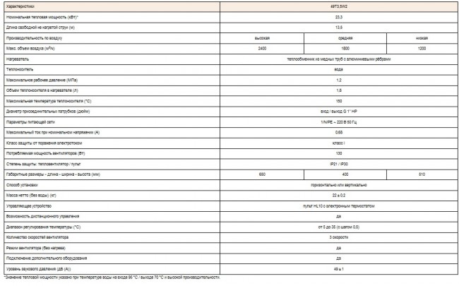 Водяной тепловентилятор КЭВ-49Т3,5W2  в Ростове-на-Дону