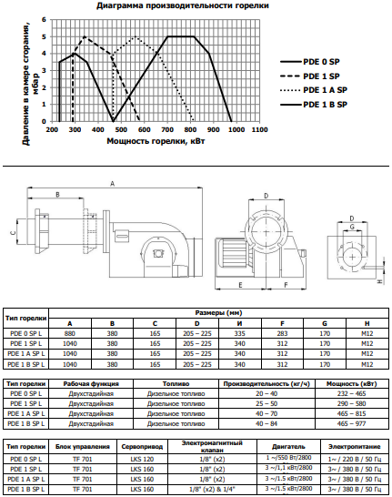 Горелка дизельная с удлиненным соплом Iranradiator PDE 0 SPL