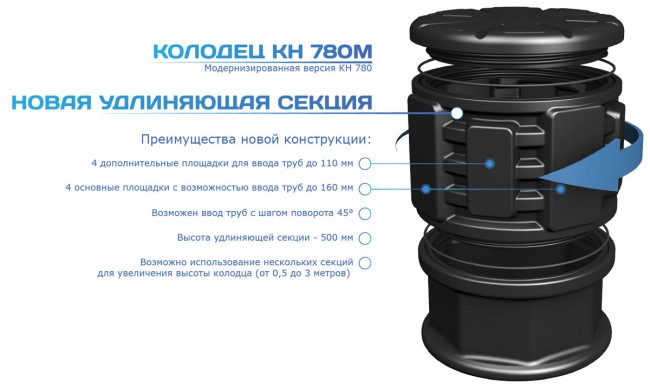 Удлиняющая секция Polimer Group КН-780 (М) Удлиняющая секция Polimer Group КН-780 (М)