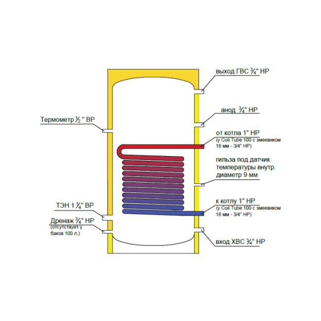 Бойлер косвенного нагрева Federica Bugatti INOX Coil Tube 250