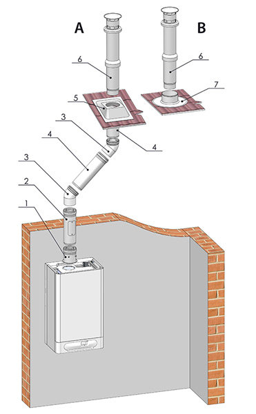 Дымоудаление THERM ø 60/100 в Ростове-на-Дону