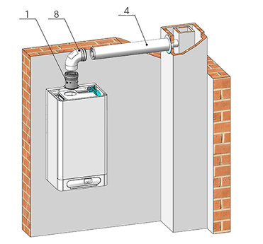 Дымоудаление THERM ø 60/100 в Ростове-на-Дону