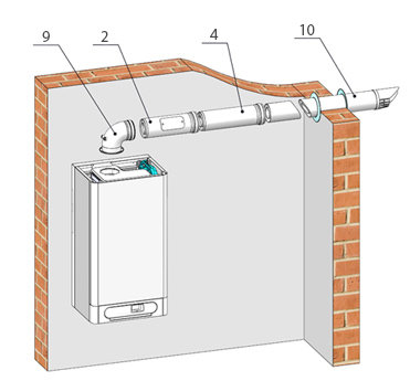Дымоудаление THERM ø 60/100 в Ростове-на-Дону