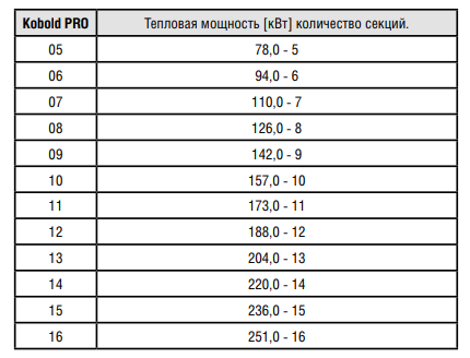 Напольный газовый чугунный котел Kentatsu Kobold PRO-05