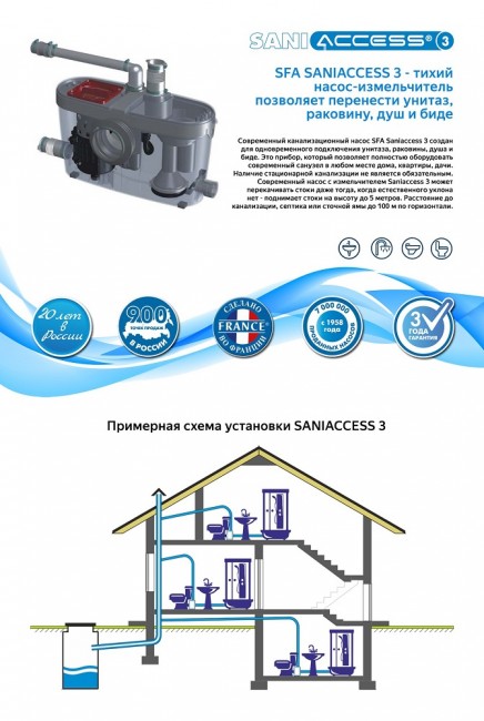 Канализационная установка SFA Saniaccess 3 Канализационная установка SFA Saniaccess 3