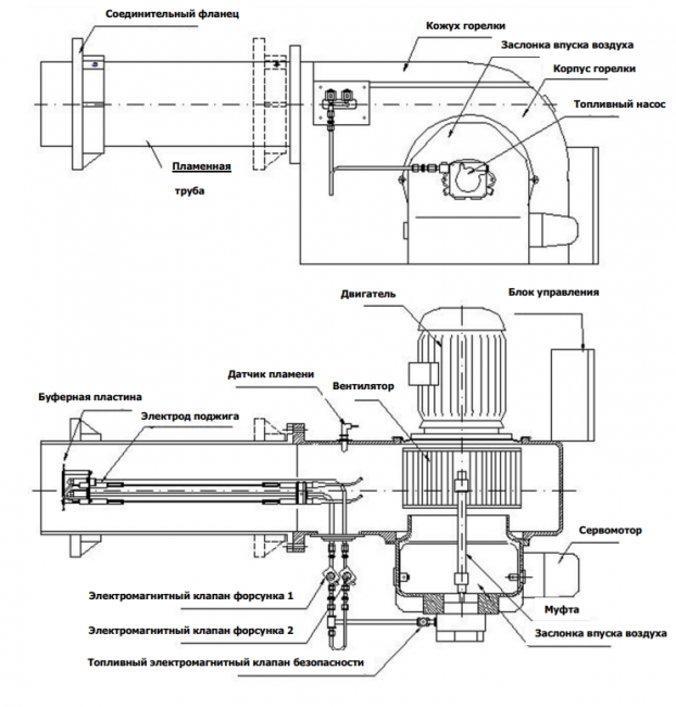 Горелка дизельная с удлиненным соплом Iranradiator PDE 1 SPL