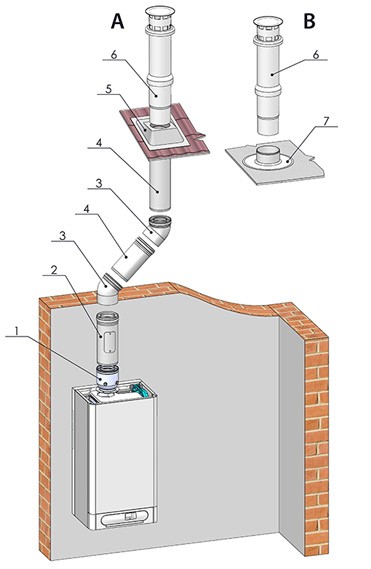 Дымоудаление THERM ø 80/125 в Ростове-на-Дону
