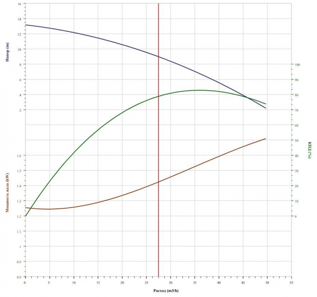 Насос CNP 65WQ35-7-2.2 Насос CNP 65WQ35-7-2.2