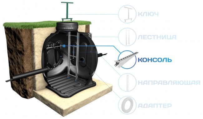 Стойка (направляющая) L600, L800 мм для КС-5 Стойка (направляющая) L600, L800 мм для КС-5
