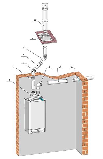 Дымоудаление THERM 2x ø 80 в Ростове-на-Дону