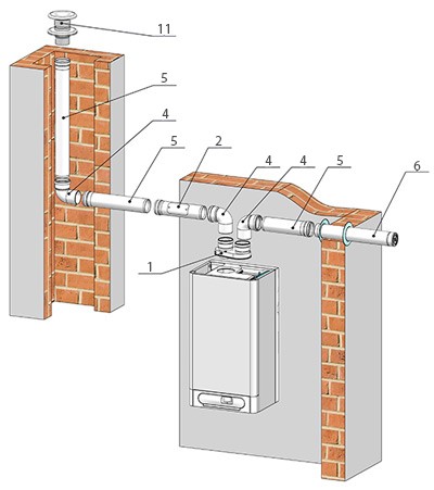 Дымоудаление THERM 2x ø 80 в Ростове-на-Дону
