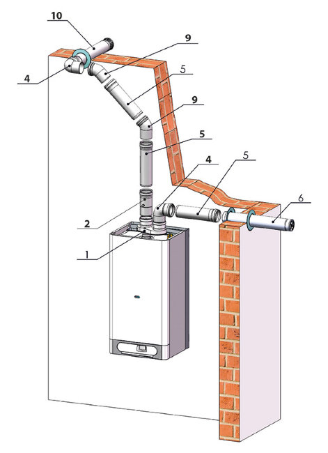 Дымоудаление THERM 2x ø 80 в Ростове-на-Дону