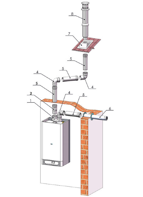 Дымоудаление THERM 2x ø 80 в Ростове-на-Дону