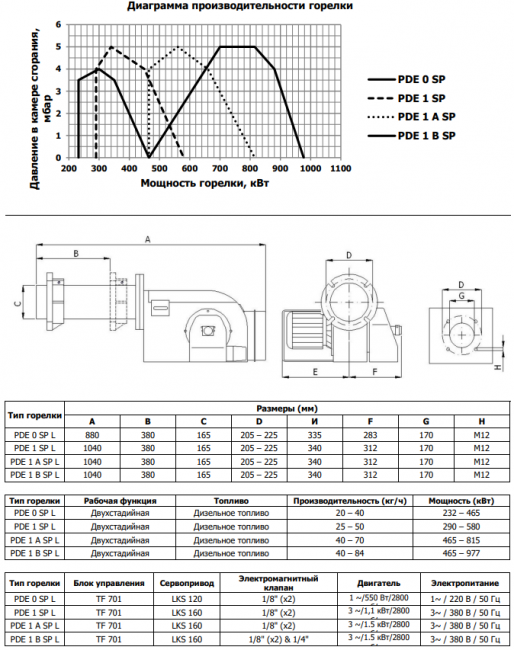 Горелка дизельная с удлиненным соплом Iranradiator PDE 1 B SPL