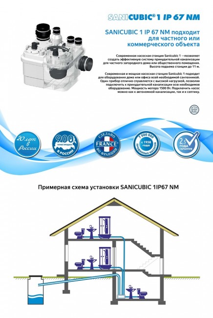 Насосная станция SFA Sanicubic 1 IP 67 NM