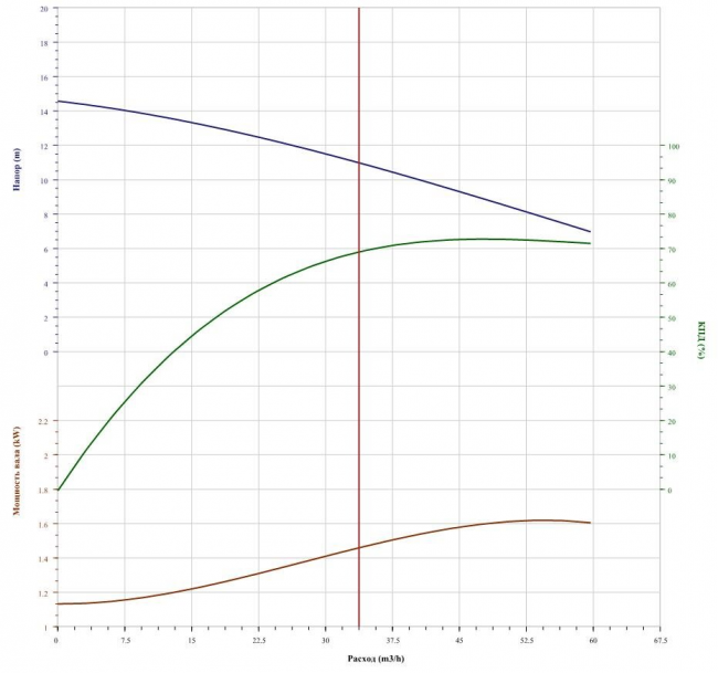 Насос CNP 80WQ45-9-2.2 Насос CNP 80WQ45-9-2.2
