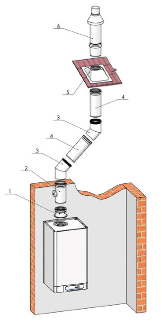 Дымоудаление THERM ø 110/160 в Ростове-на-Дону