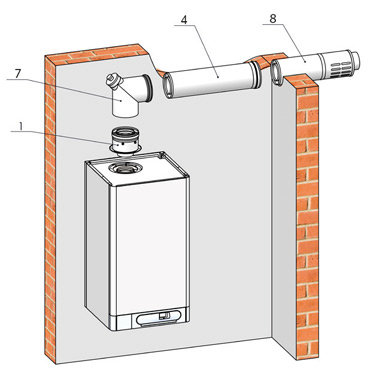Дымоудаление THERM ø 110/160 в Ростове-на-Дону