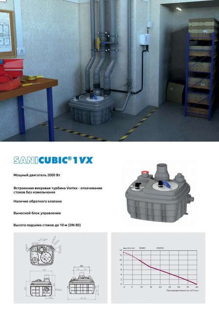 Насосная станция SFA Sanicubic 1 VX