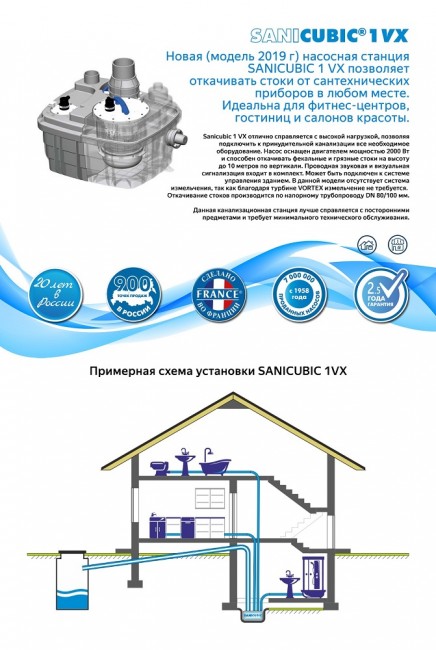 Насосная станция SFA Sanicubic 1 VX
