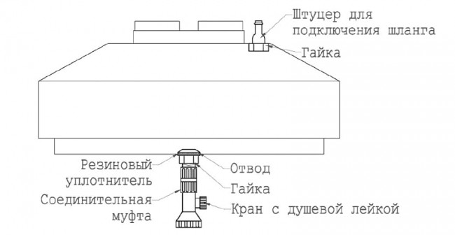 Бак для душа ПолиТим (PolyTeam) 200л (Арт. PT-Du210S) в Ростове-на-Дону