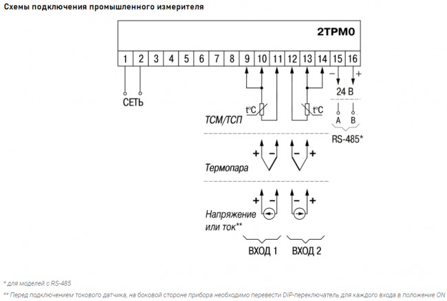 Обновленный двухканальный измеритель ОВЕН 2ТРМ0 с интерфейсом RS-485