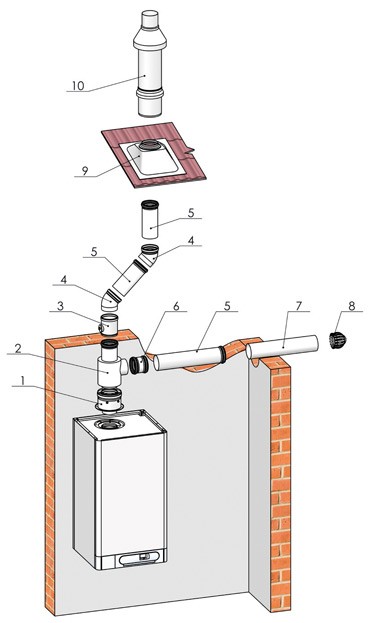 Дымоудаление THERM 2x ø 110 в Ростове-на-Дону Дымоудаление THERM 2x ø 110 в Ростове-на-Дону