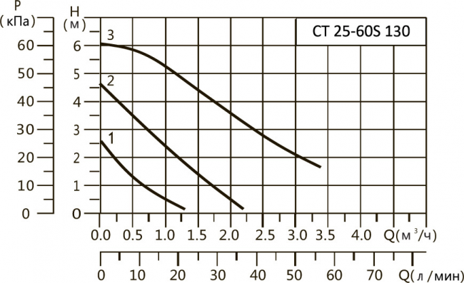Насос циркуляционный Hoobs CT 25-60S 130мм 100Вт (без гаек) Насос циркуляционный Hoobs CT 25-60S 130мм 100Вт (без гаек)