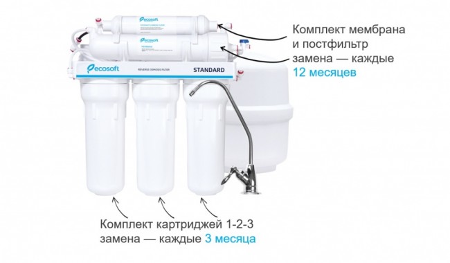 Система обратного осмоса Ecosoft MO550PECOSTD в Ростове-на-Дону Система обратного осмоса Ecosoft MO550PECOSTD в Ростове-на-Дону